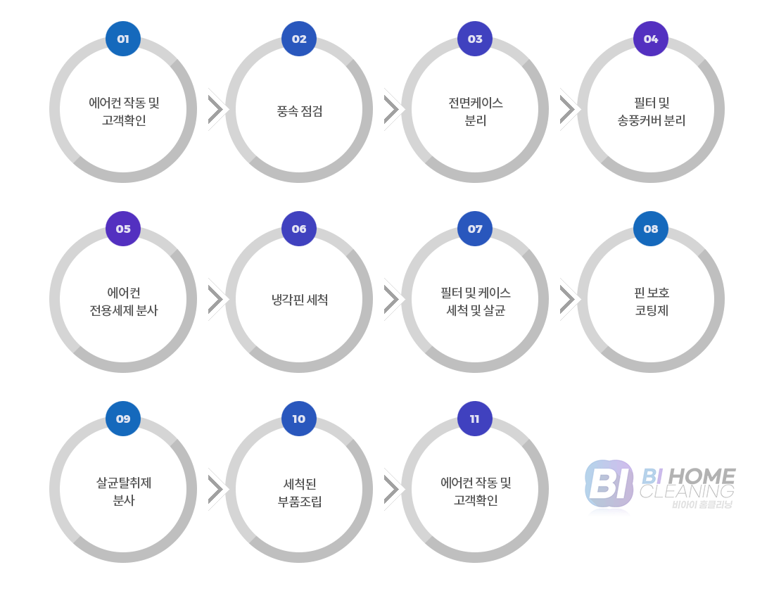 에어컨 분해청소 절차